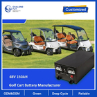 CLF OEM ODM 48V 36V 150AH LiFePO4 Lithium Battery Packs with CAN RS485 AGV RGV Golf Cart Robot Motorcycles Scooter Car